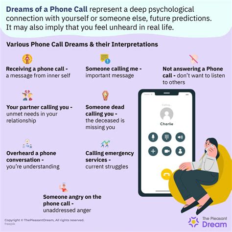 Psychological Analysis of Disturbing Phone Call Dreams