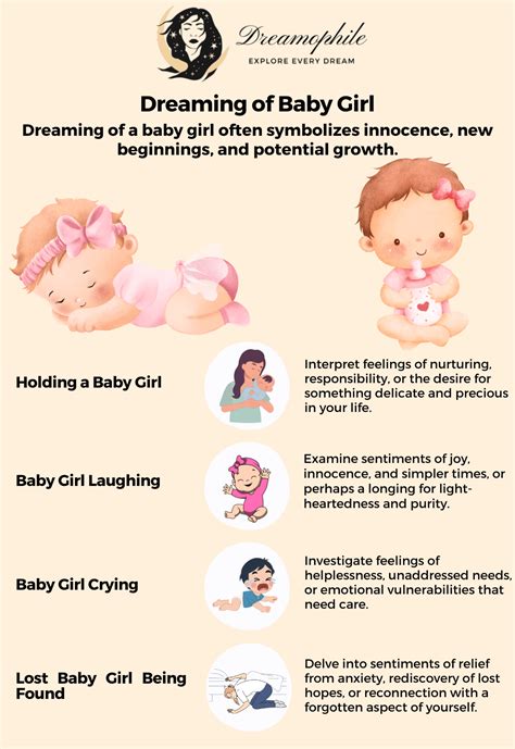 Psychological Analysis of Dreaming of a Baby Girl