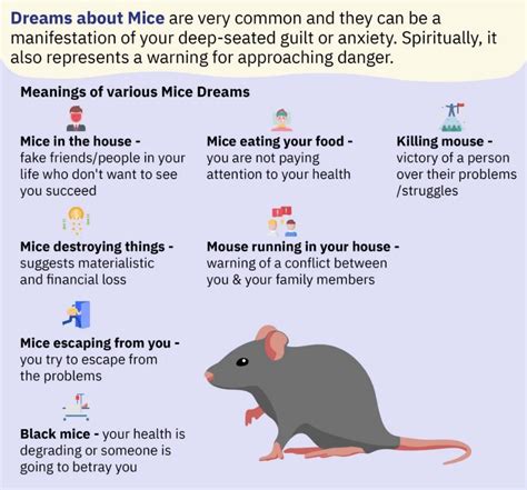 Psychological Analysis of Dreams Featuring Mice and Spiders