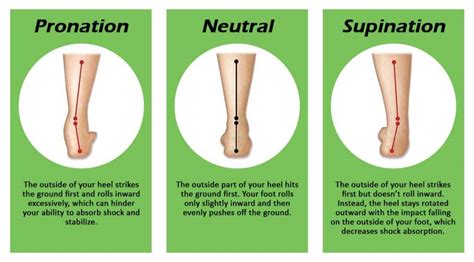 Psychological Analysis of Walking in Footwear on the Incorrect Feet