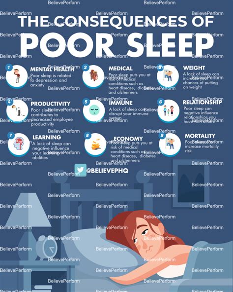 Psychological Consequences of Financial Concerns on Sleep Quality