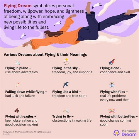 Psychological Explanation of Dreaming about an Ailing Avian