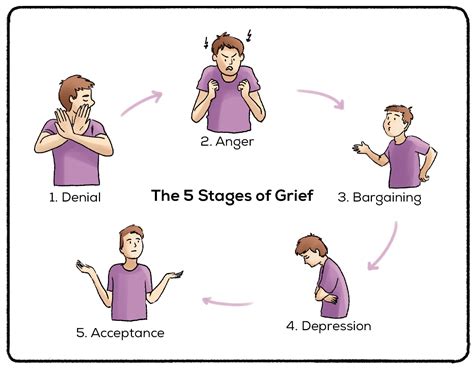 Psychological Explanations: Unconscious Grieving and the Impact of Sorrow in Dreams of Departed Relatives