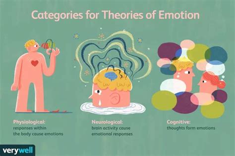 Psychological Factors: Exploring the Emotional Context