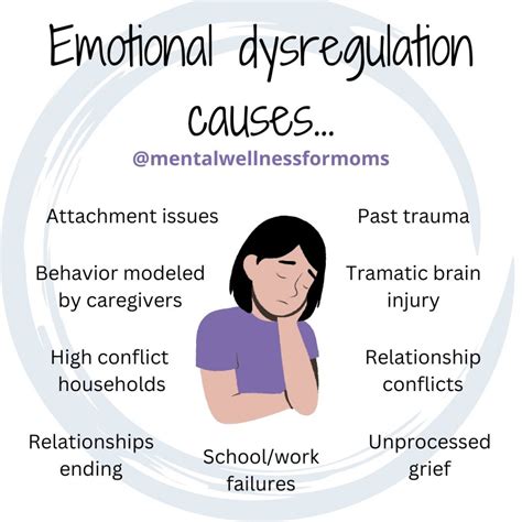 Psychological Factors Contributing to Dream-Induced Breast Discomfort: Gaining Insight into the Emotional Causes