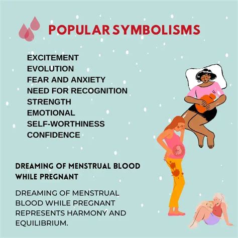 Psychological Factors Impacting Menstrual Dreams during Pregnancy