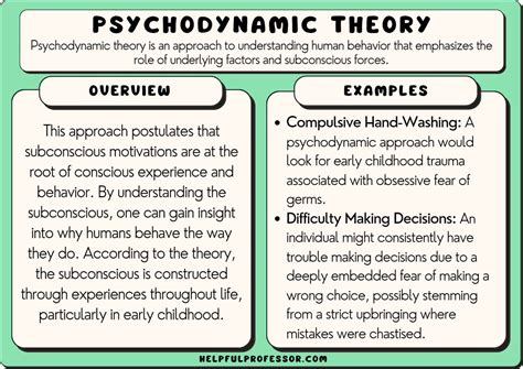 Psychological Factors that Trigger Rotating Chamber Dreams