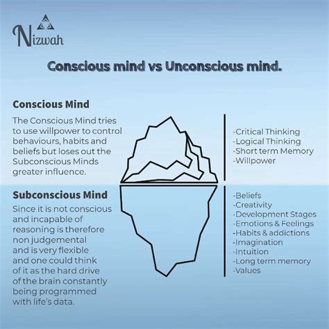 Psychological Insights: Exploring the Subconscious Mind and Inner Healing