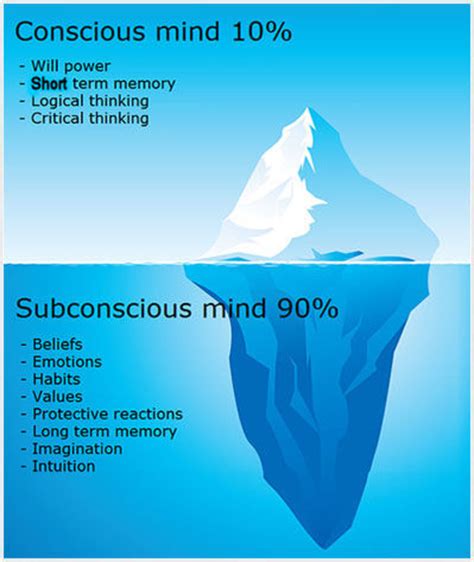 Psychological Insights: Exploring the Subconscious Mind in Mortality Reveries