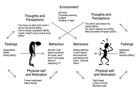 Psychological Interpretation: Cleansing Negative Experiences