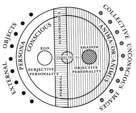 Psychological Interpretation: Exploring the Inner Psyche