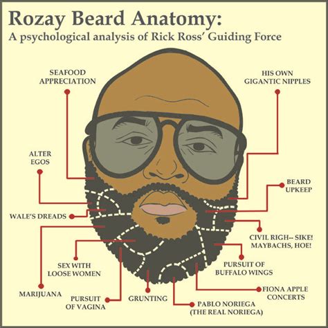 Psychological Interpretation: Symbolic Importance of Beard Removal in the Journey of Personal Development