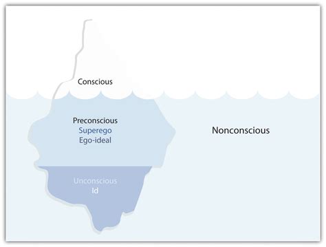 Psychological Interpretation: Unconscious Desires and Repressed Emotions