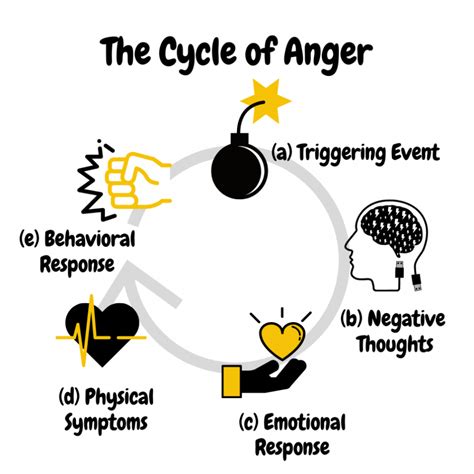 Psychological Interpretations: Fear, Anger, and Resentment