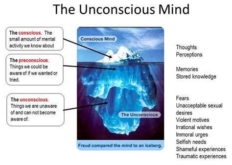 Psychological Interpretations: Unconscious Desires and Self-Annihilation