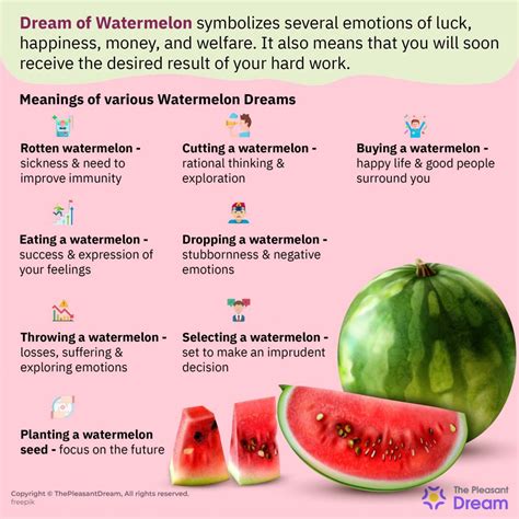 Psychological Interpretations of Watermelon Dream