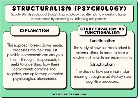 Psychological Meanings and Analysis