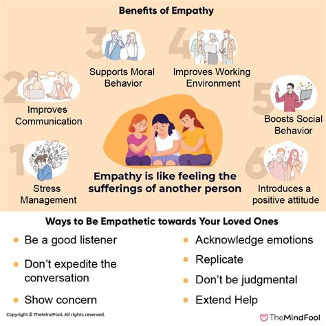 Psychological Perspective: Exploring the Role of Empathy