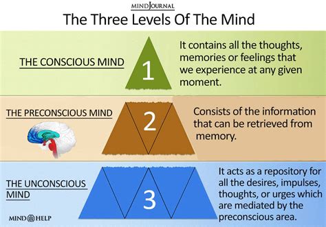 Psychological Perspective: Unraveling the Unconscious Desires