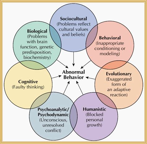 Psychological Perspectives