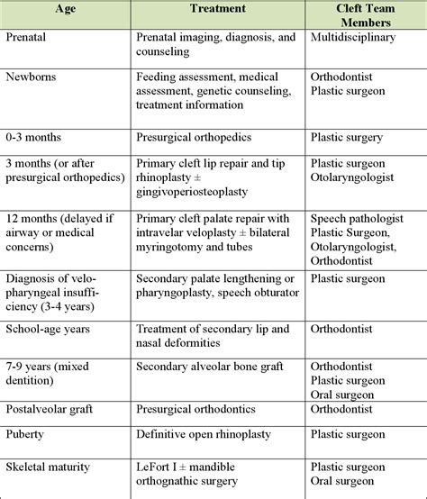 Psychological Perspectives: Analyzing the Psychological Implications of Gastropods in the Oral Cavity