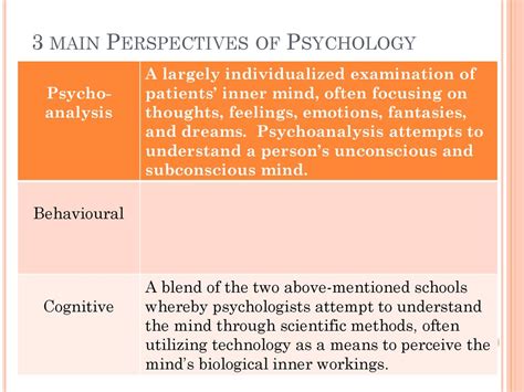 Psychological Perspectives: Examining the Role of Subconscious Mind in Emotional Encounters with Unknown Individuals