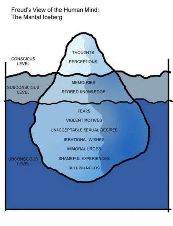 Psychological Perspectives: Freudian and Jungian Approaches to Deadly Shark Encounters in Dreams