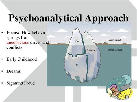 Psychological Perspectives: Unconscious Desires and Fear of Loss