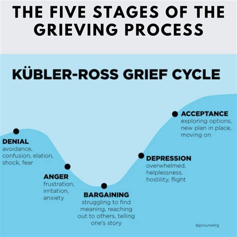 Psychological Perspectives: Understanding the Impact of the Grieving Process on Dream Experiences