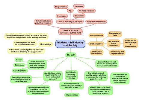 Psychological Perspectives on Arachnid Reveries and Self-Identity