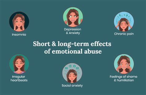 Psychological Ramifications: Unraveling the Emotional Significance of Dreams Involving Speechlessness