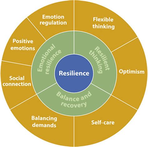 Psychological Resilience: Exploring the Factors Influencing the Impact of Dreams Portraying a Catastrophic Nuclear Event