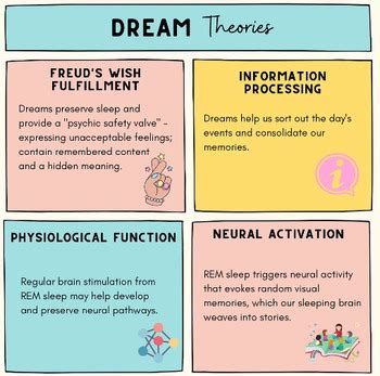 Psychological Theories on Dreams and Dental Health