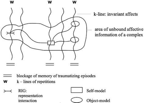 Psychological Trauma and Dream Symbolism: A Profound Connection