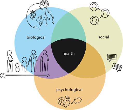 Psychological and Physical Health Factors