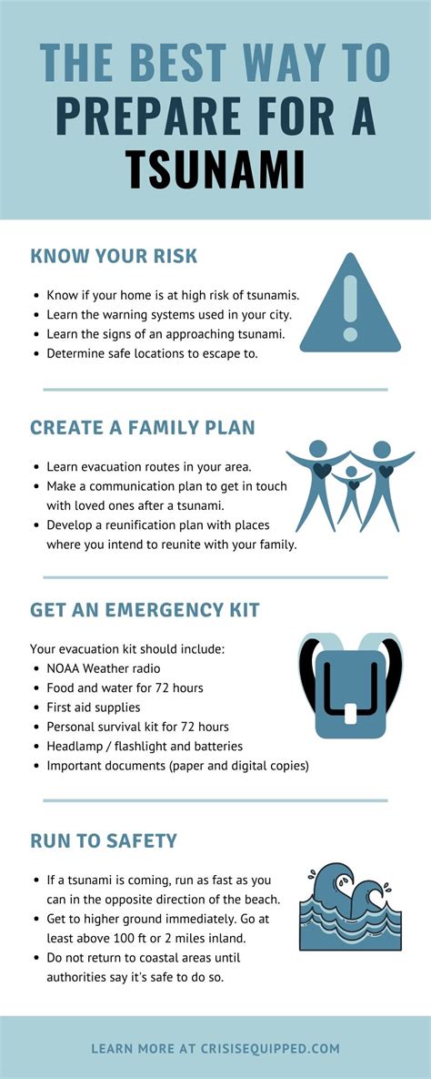 Raising Awareness: How to Prepare for the Reality of Tsunami Threats