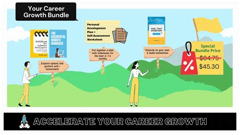 Rapid Career Growth and Achievements