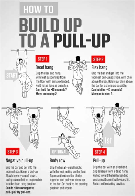 Reaching Your Desired Level of Physical Fitness with Pull-Up Exercises