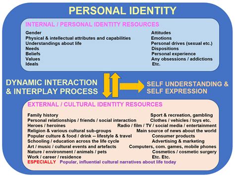 Real-life Experiences: Accounts from Individuals Who Claim to Have Exchanged Their Identities