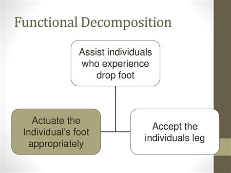 Reasons and Mechanisms behind Experiencing a Decomposing Foot in Dreams