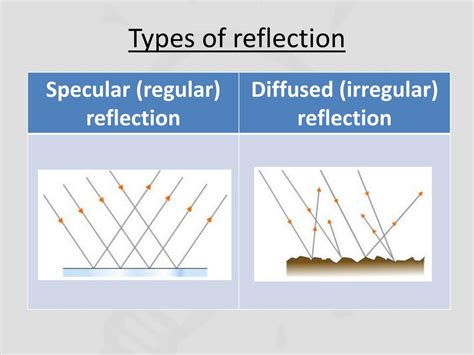 Recognizing Distinct Varieties of Reflective Surfaces in Dreamscapes