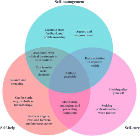 Recognizing Patterns: Identifying Similarities and Themes in Your Previous Professional Experiences