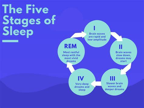 Recognizing Patterns in Vomiting Dreams and Their Relevance