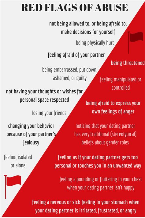 Recognizing Red Flags: Warning Signs in Relationships