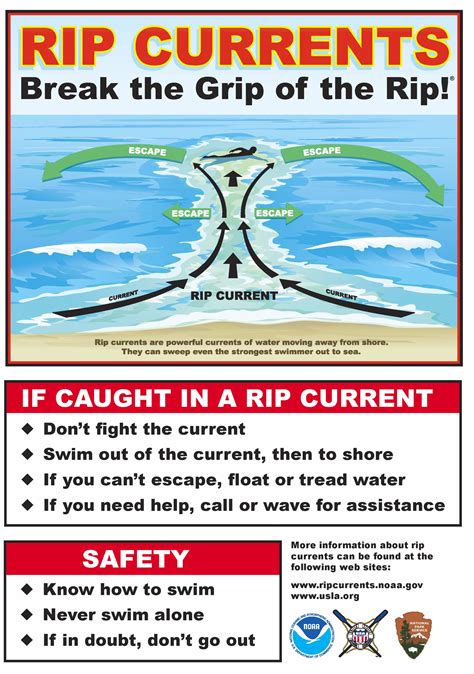 Recognizing Rip Currents: Signs and Indicators