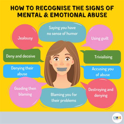 Recognizing Signs and Symptoms: Identifying Verbal mistreatment in Your Life