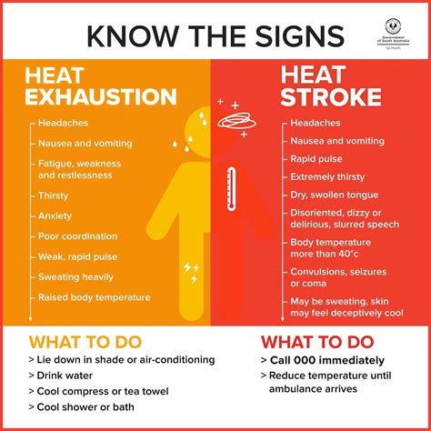 Recognizing Signs and Symptoms of Heat Exhaustion and Heatstroke