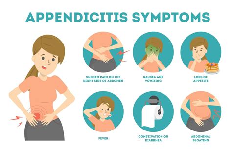 Recognizing Symptoms and Diagnosing Appendicitis