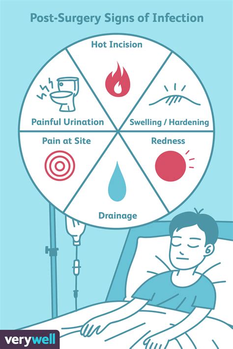 Recognizing Symptoms of Infection on Lower Limb