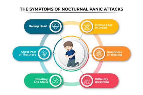 Recognizing the Common Signs of Nocturnal Panic Episodes